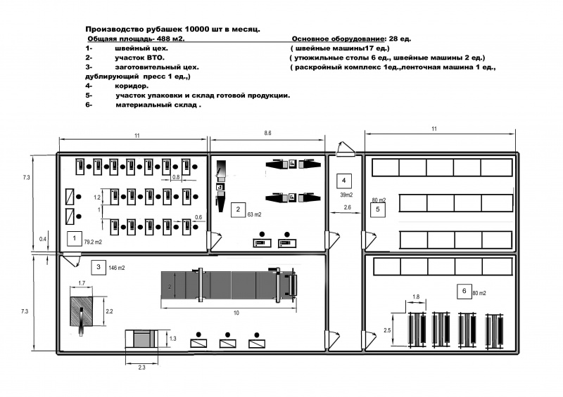 Дипломная работа: Проект реорганізації швейного цеху на швейній фабриці Ricco