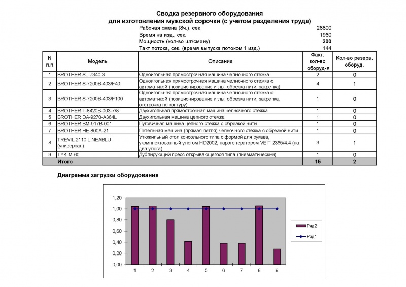Производство мужской сорочки_4