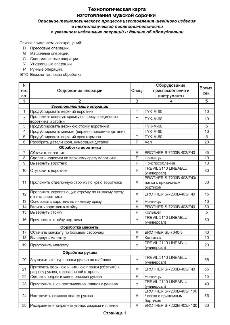 Реферат: Технология швейного производства